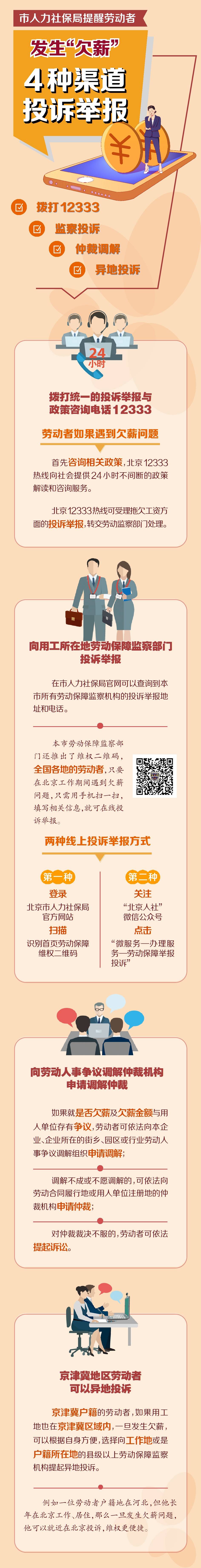 北京市人社局：遭遇欠薪维权有4种投诉官方渠道.jpg