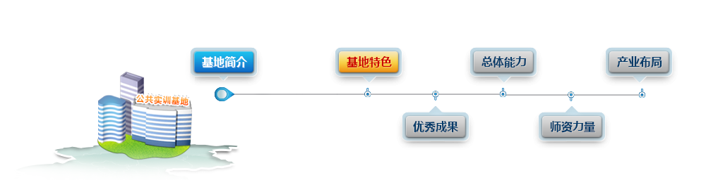 基地特色
