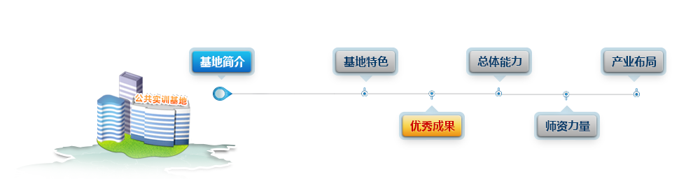 基地概况