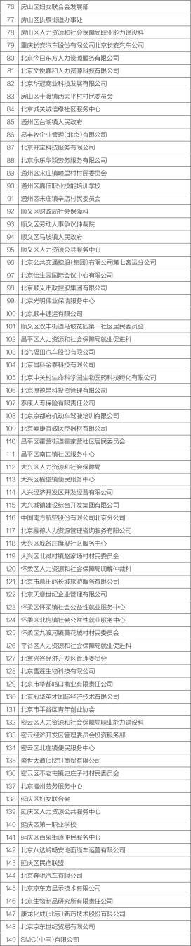 北京市就业创业工作先进集体名单2.jpg