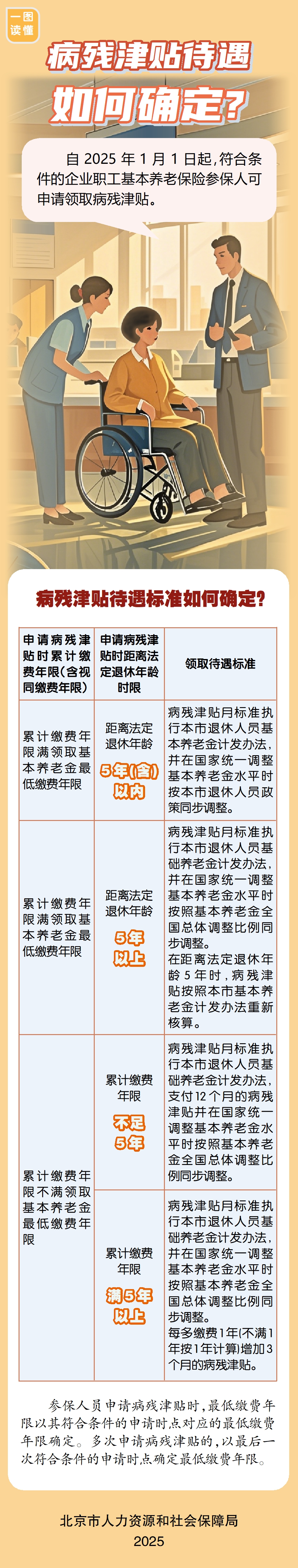 病残津贴待遇如何确定.jpg