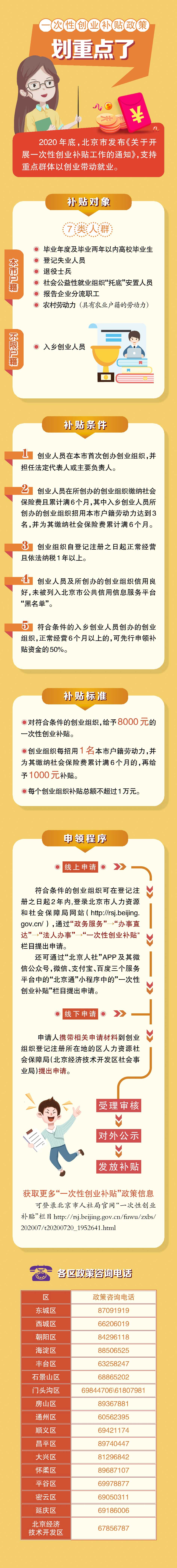 速览！一图读懂“北京市一次性创业补贴”.jpg