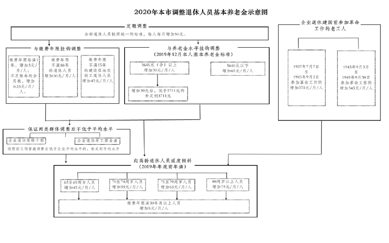 流程图.png