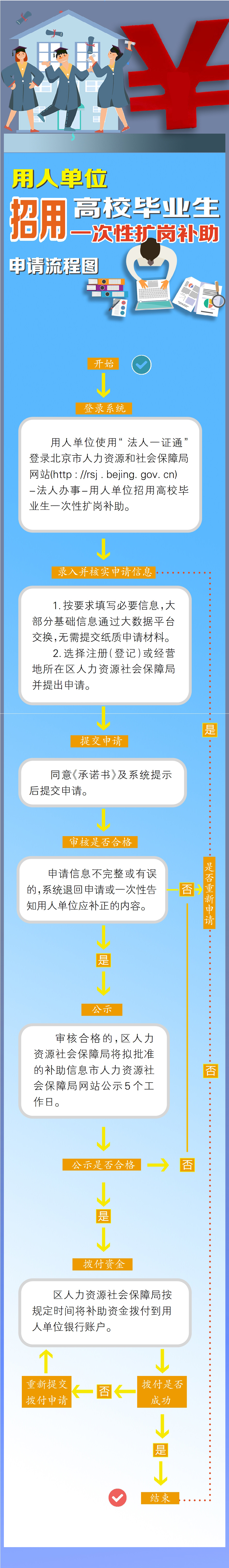 一次性扩岗补助简要图.jpg