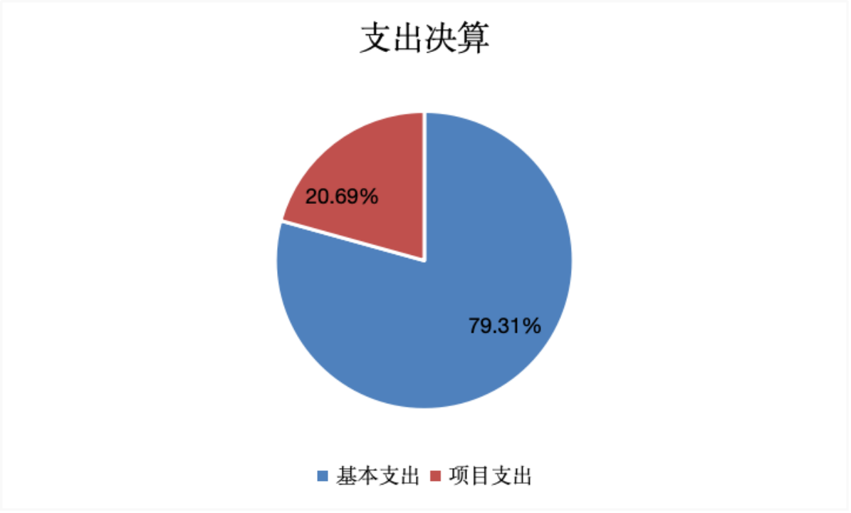 image.gif
