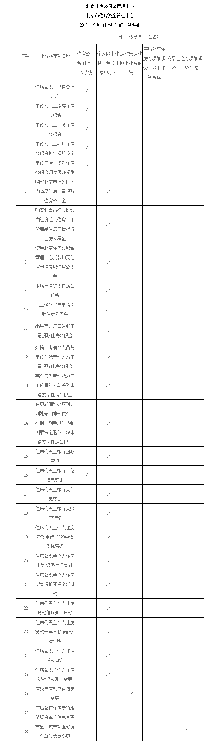 关于疫情防控期间住房公积金业务办理相关事项的通告.png