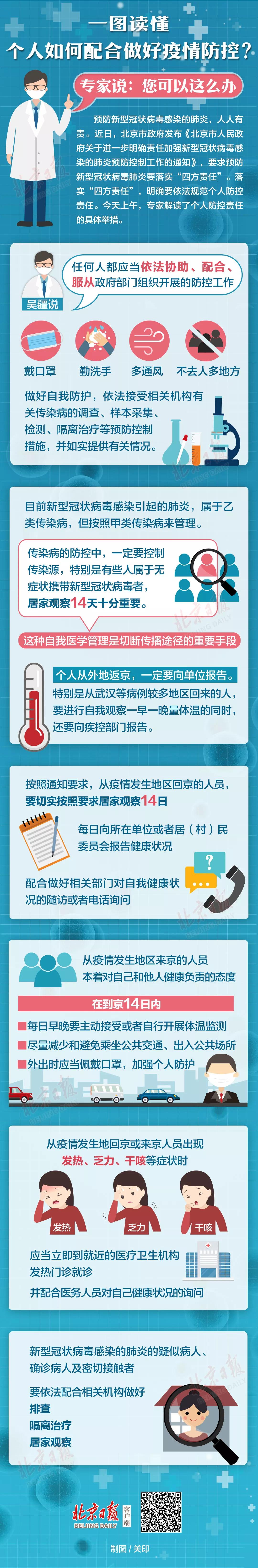 一图读懂个人如何配合做好疫情防控 一图读懂个人如何配合做好疫情防控