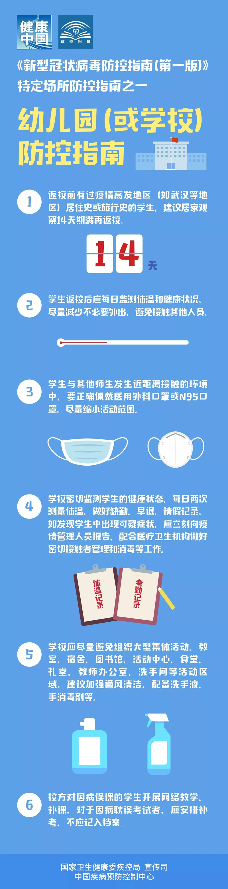 新型冠状病毒科普知识丨一图读懂：幼儿园(或学校)防控指南