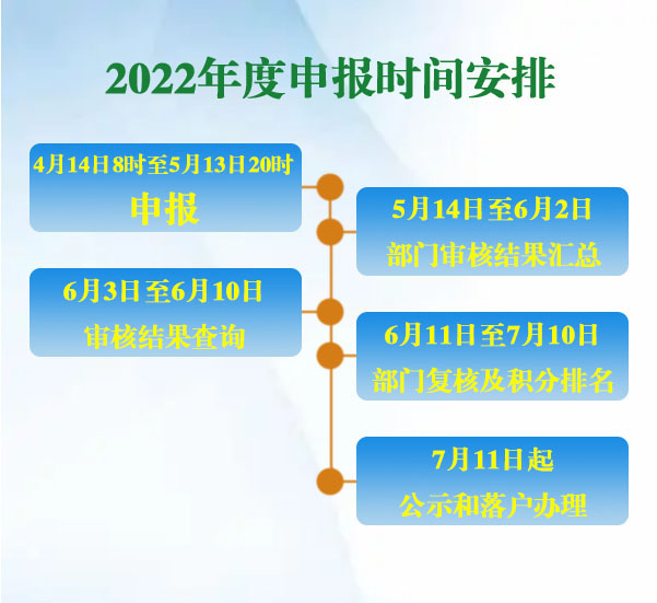关于开展2021年北京市积分落户申报工作的通告